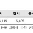 2023년도 제21회 사회복지사 1급 기출문제 이미지