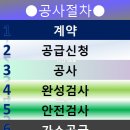 구산가스 네이버블로그