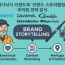 일본 바다낚시 브랜드의 ‘브랜드 스토리텔링’ 마케팅 전략 분석