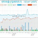 로하스동서울요양병원 이미지