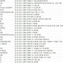 아이데코안산성포점 이미지