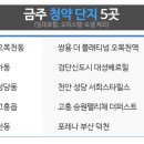 (주)대성스카이 이미지
