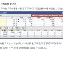 키움증권 야간선물에 대한 답변입니다. ^^* 이미지