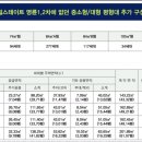현대3차아파트 이미지