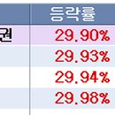 (주)코리아에프앤티