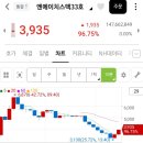 엔에이치엠 | 로또 공모주 청약중인 요즘 한 줄기 빛인 스팩주 (엔에이치스팩 33호 매도후기)