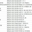 영기타이어 이미지