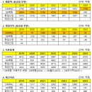 (주)디비메탈(DB Metal) 동해공장 | [기업분석] SIMPAC(009160) 스케치 2탄