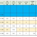 전의요셉의 집 이미지