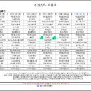 영도참편한요양병원 이미지