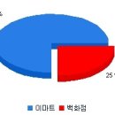 명품소매잡화