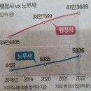 SK행정사 네이버블로그