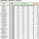 지성건설(주) 이미지