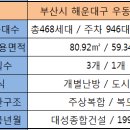 선프라자오피스텔 이미지