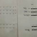 세렌디 피티 짐 이미지