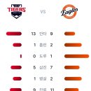 8월18일 KIA 타이거즈 4 vs 3 한화이글스 「4연패」(최인호 1점홈런, 강백호1점홈런) 이미지