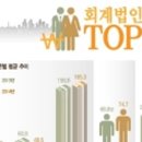 선우회계법인 - 청주시 흥덕구 2순환로1167번길 4 | 선우회계법인