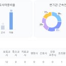 시립배곧센텀베이1차어린이집 이미지