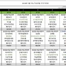 수원아노가요양원 이미지