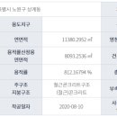 더클래스부동산중개 이미지