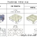 무량 이미지