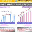 화신노블레스4차 이미지