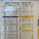 [회룡역 카페] 와플대학∷토피토피넛 젤라또와플 후기