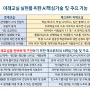 매쓰튜터링