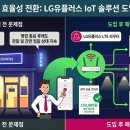 소모에너지장안동소매점 | 소규모 매장에 IoT 도입한 실제 사례 3가지 — 비용·효과·투자회수까지 솔직 정리