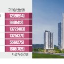 두산건설(주) 이미지