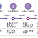가온홀딩스 이미지