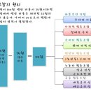 참협동조합 이미지