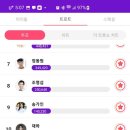 스타플래닛 12위로 마감될뜻 !! 이미지