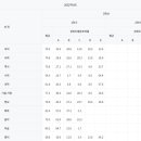 대전월평중학교 이미지