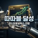 (주)알라딘브이엠 | 코스모로보틱스 상장 따따블 달성! 매수 시점과 실전 매도 후기