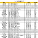 스테이세렌디피티 문화일보