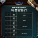 2025 코리아컵 득점왕 산출 기준 이미지