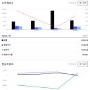 종합의류 - 남구 성당시장길 101-3 | 종합의류