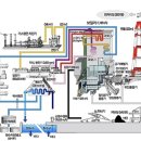 ﻿발전소 온배수와 열오염 이미지