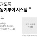 (주)야나두 이미지
