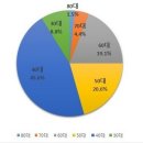 단독주택 용지 분양 계약 및 계약자 분석 이미지