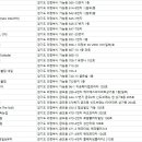 ON#(온샵)