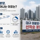 임당지구1 티스토리