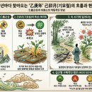 1099 | 1819년 1459년 1099년 739년 379년 19년 기묘년