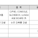 현대서비스용역주 이미지