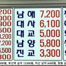 진주시외버스터미널 이미지