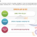 중증장애인지역생활지원센터 이미지