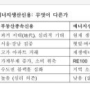 [칼럼초고] 부동산종속화폐에서 에너지생산화폐로ㅡ대한민국 금융의 대전환을 상상한다 이미지