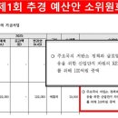원화 태양광발전소 이미지