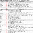 삼보개발 주식회사 | 5월 9일 특징주 상한가 및 급등종목 / 시간외 단일가 상위 종목